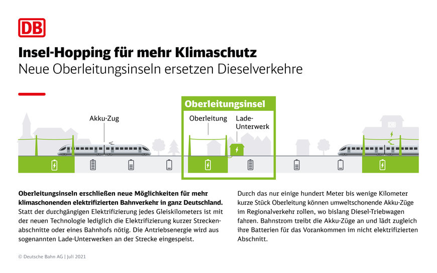DEUTSCHE BAHN BAUT ERSTMALS OBERLEITUNGSINSELN FÜR REGIONALVERKEHR MIT AKKU-ZÜGEN